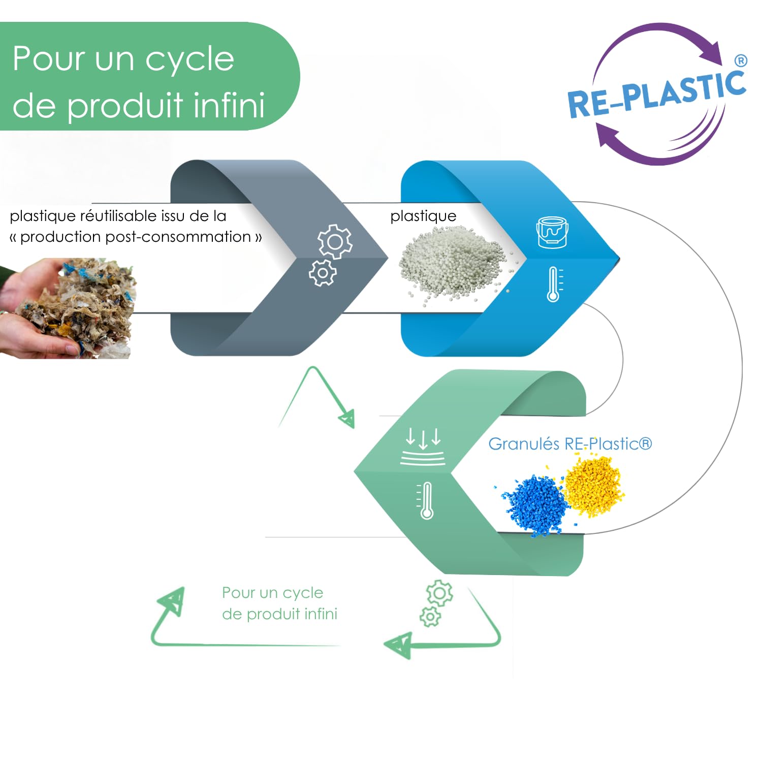 Wissner Raum & Form géocorps 15cm 38 pièces RE-Plastic