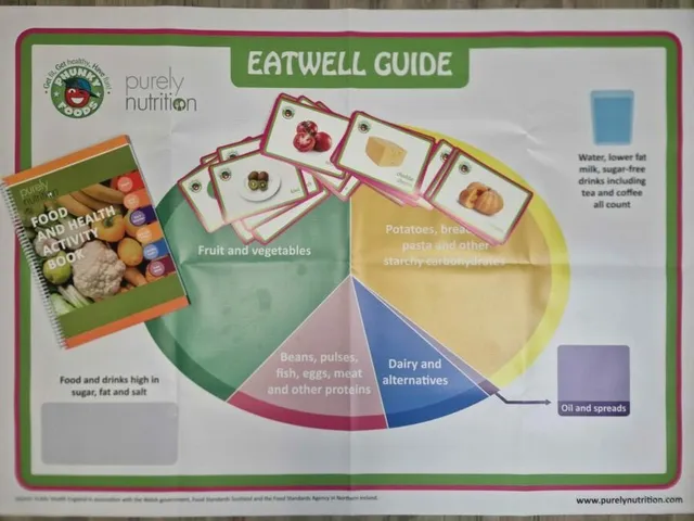 Purely Nutrition Training HAF Resource Bundle pack formation