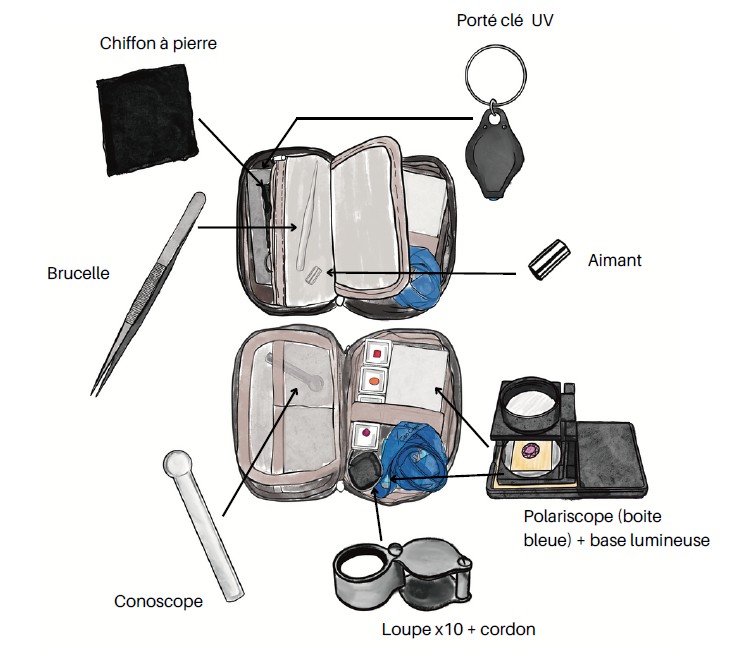 GeoGems Mini Kit Découverte kit gemmologie 5 pierres loupe