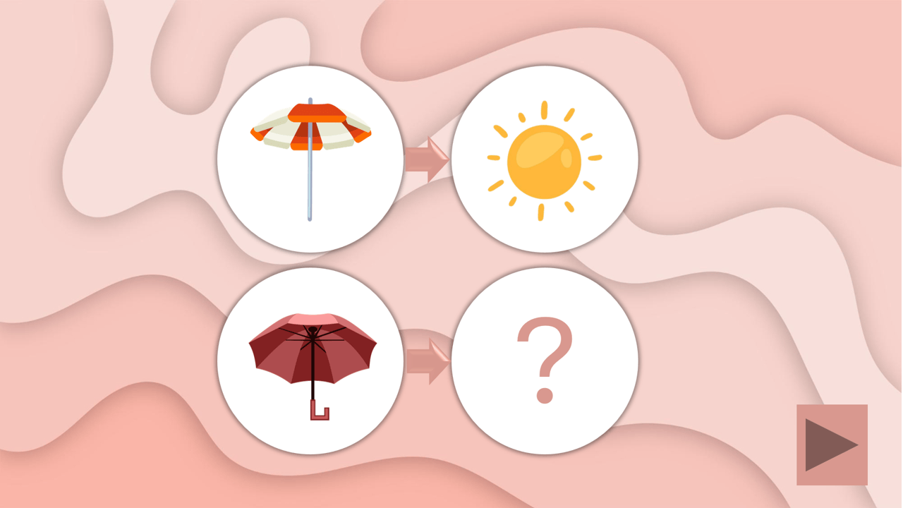 Créations orthophoniques Cognition Analogies en action PowerPoint