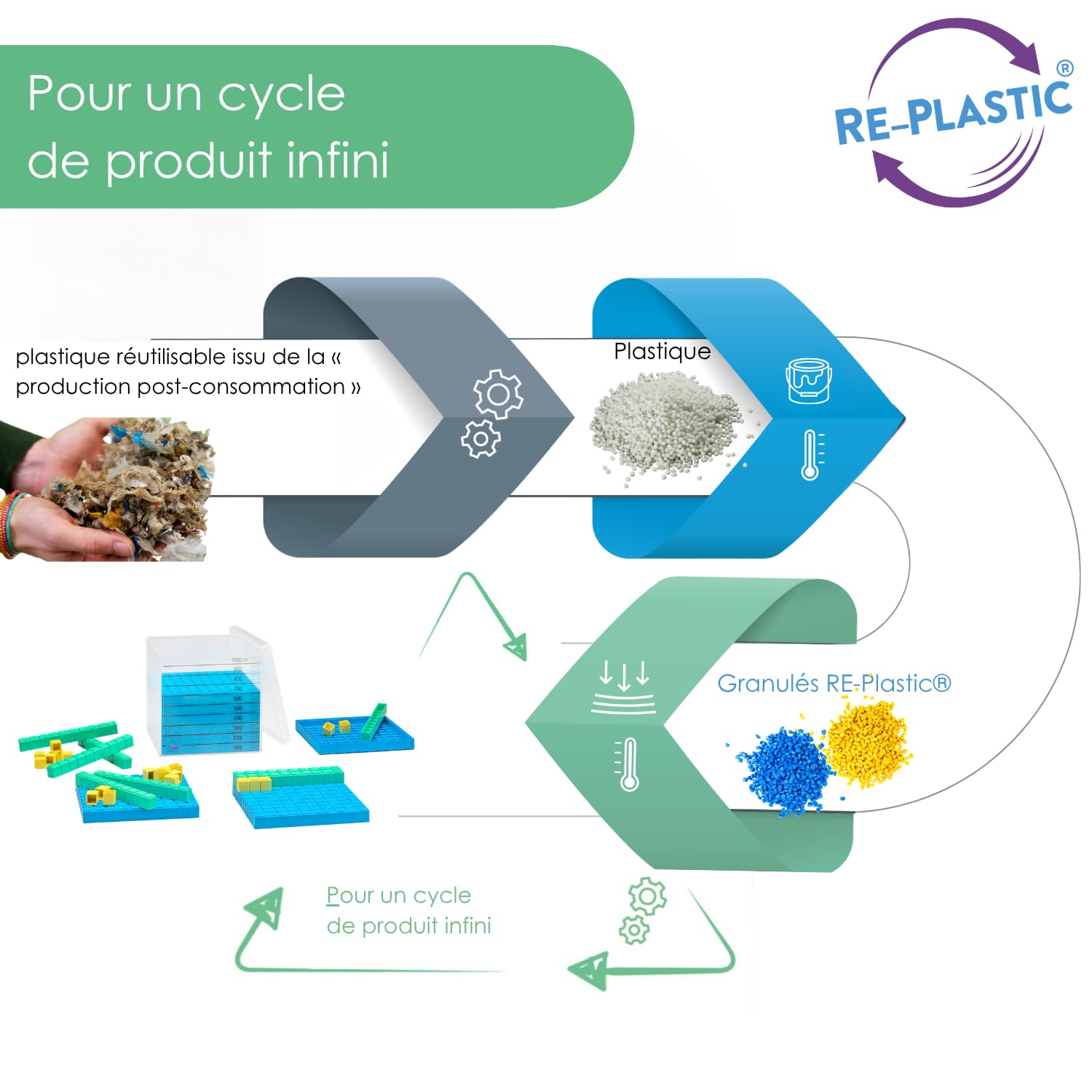 Wissner Zahlen & Rechnen Set calcul décimal RE-Plastic 29 pcs