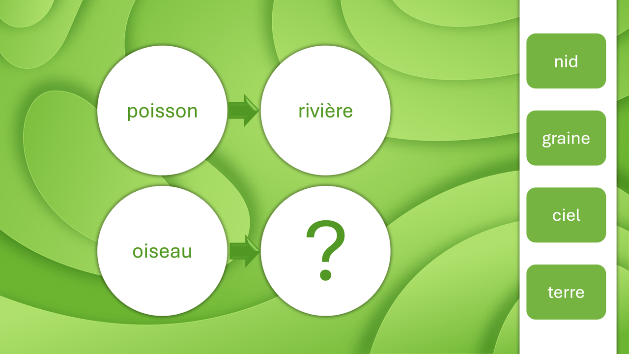 Créations orthophoniques Cognition Analogies en action PowerPoint
