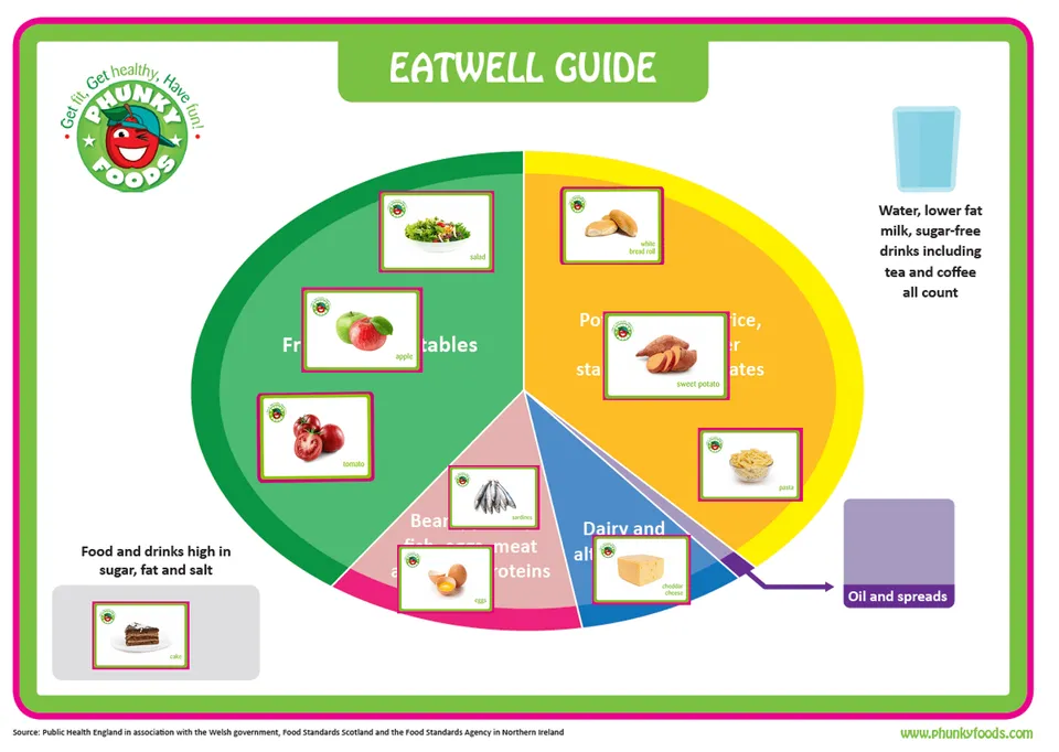 Purely Nutrition Learning Resources Perfect Playmates tapis + 55 cartes