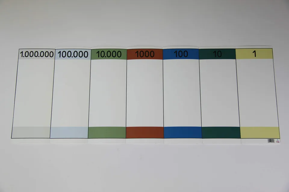 Wissner Zeichengeräte Tableau numération pliable 7 volets 9 999 999