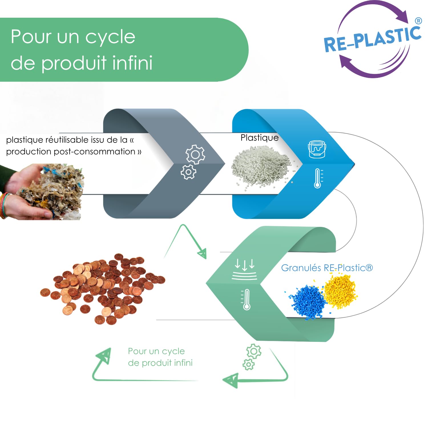 Wissner Lernspiele 100 pièces 1 cent euros factices RE-Plastic