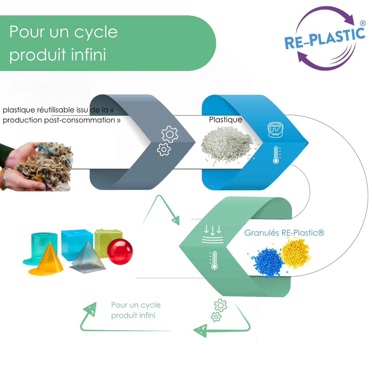 Wissner Raum & Form 6 solides à remplir 10 cm plastique