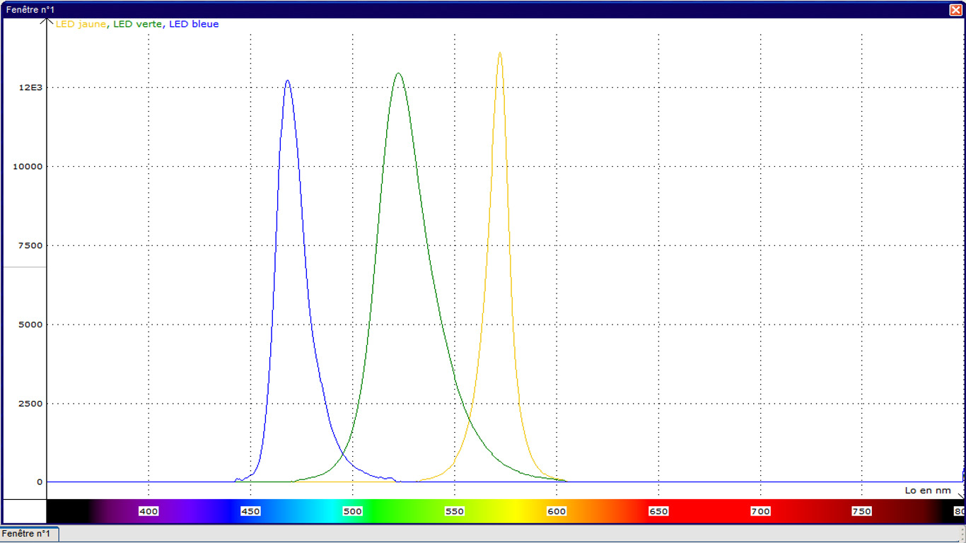 Educaduino Chimie Spectromètre à fibre optique 350-900 nm USB
