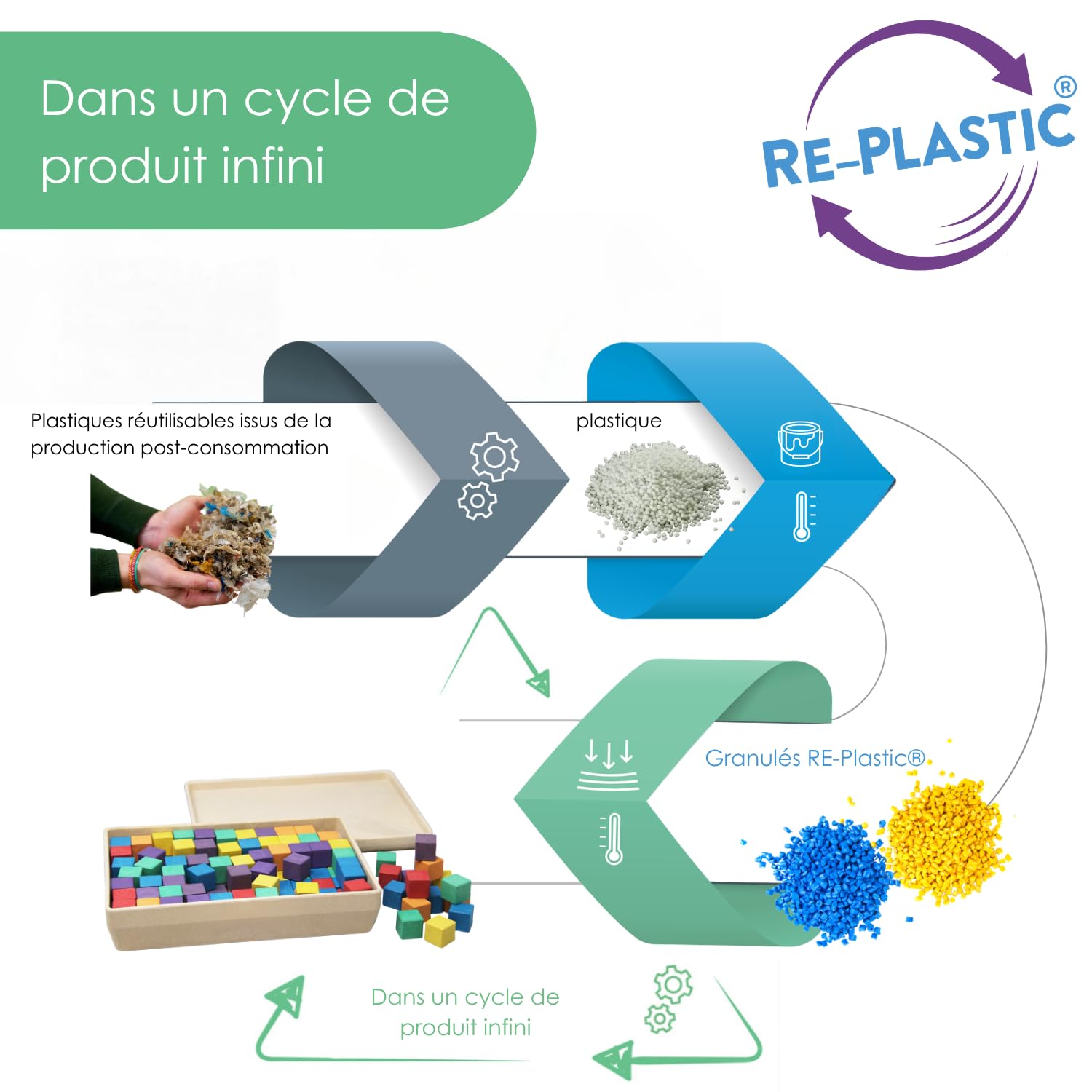 Wissner Raum & Form cubes 2 cm 150 pièces + 31 cartes RE-Wood