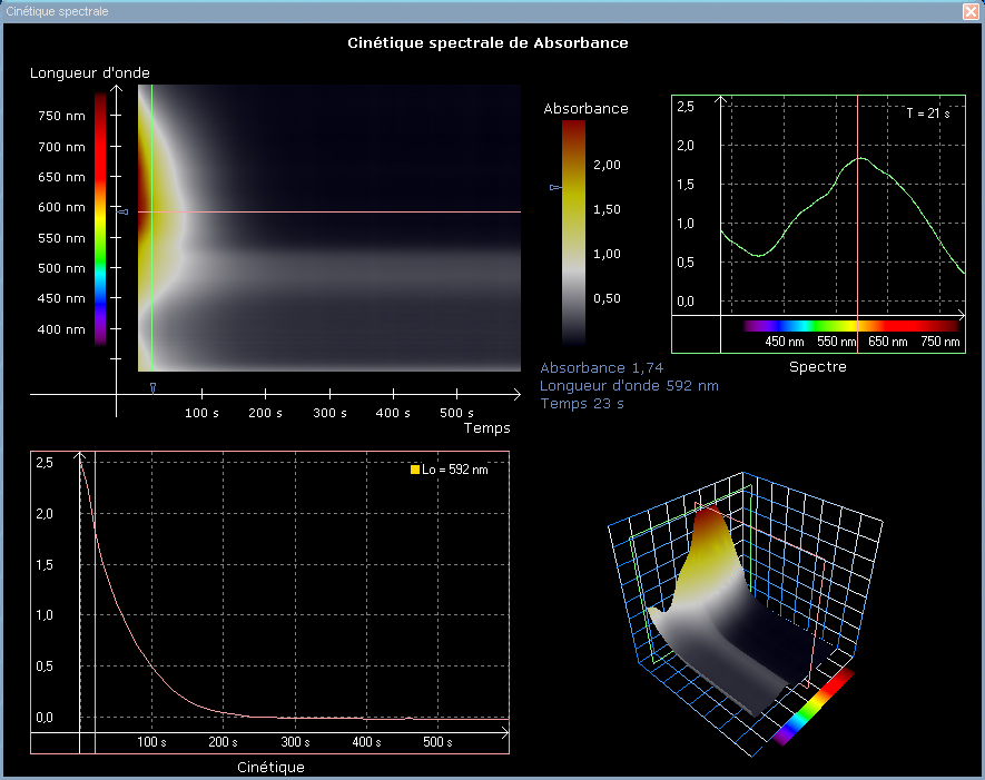 Educaduino Chimie Spectrophotomètre fibre optique 350-900nm