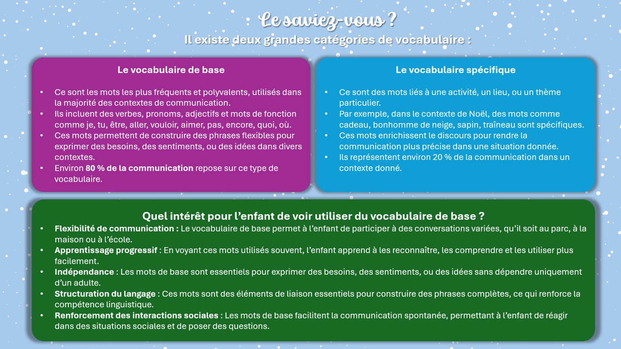 Créations orthophoniques CAA 2 histoires d'hiver bonhomme neige CAA