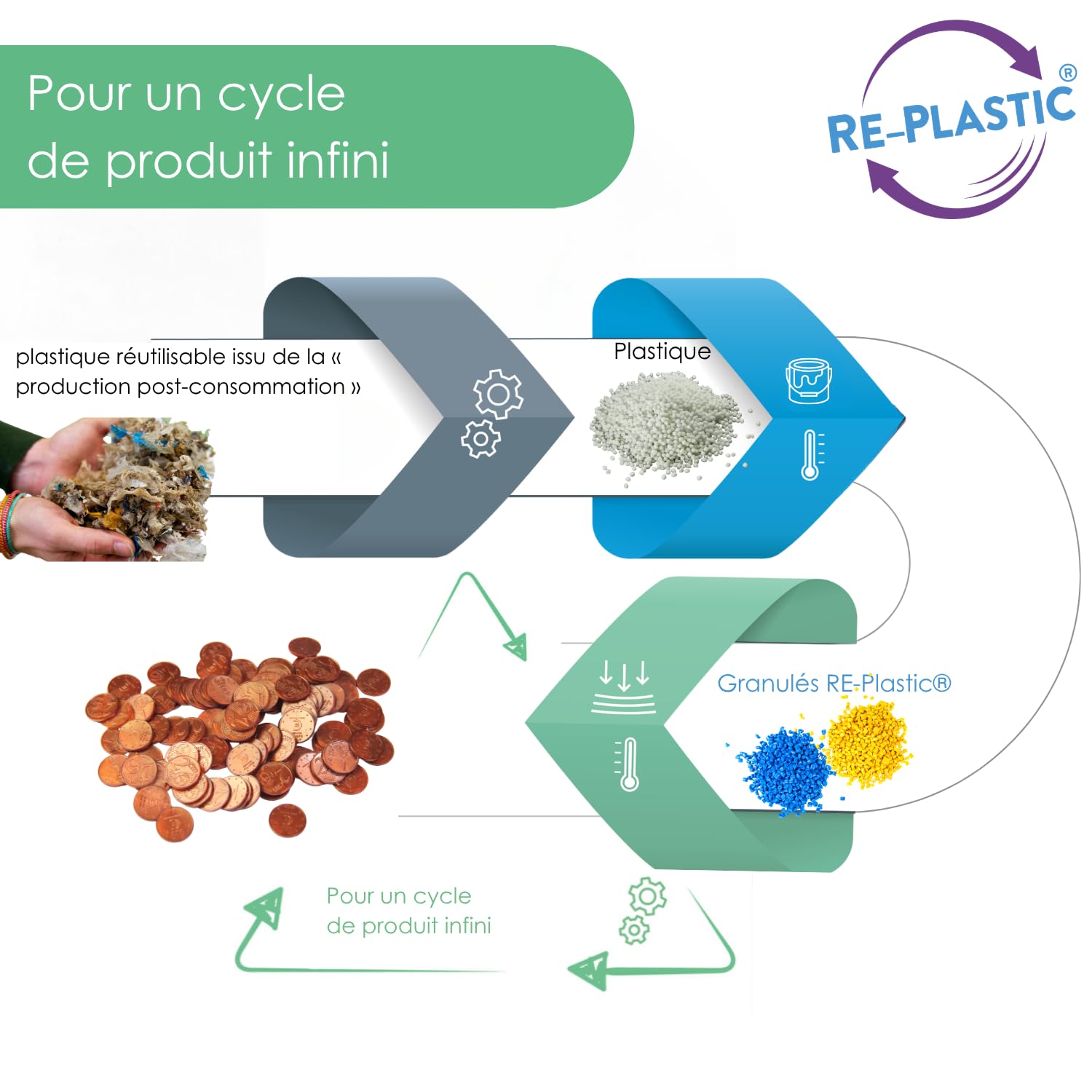 Wissner Lernspiele 100 pièces 2 centimes monnaie pédagogique RE-Plastic