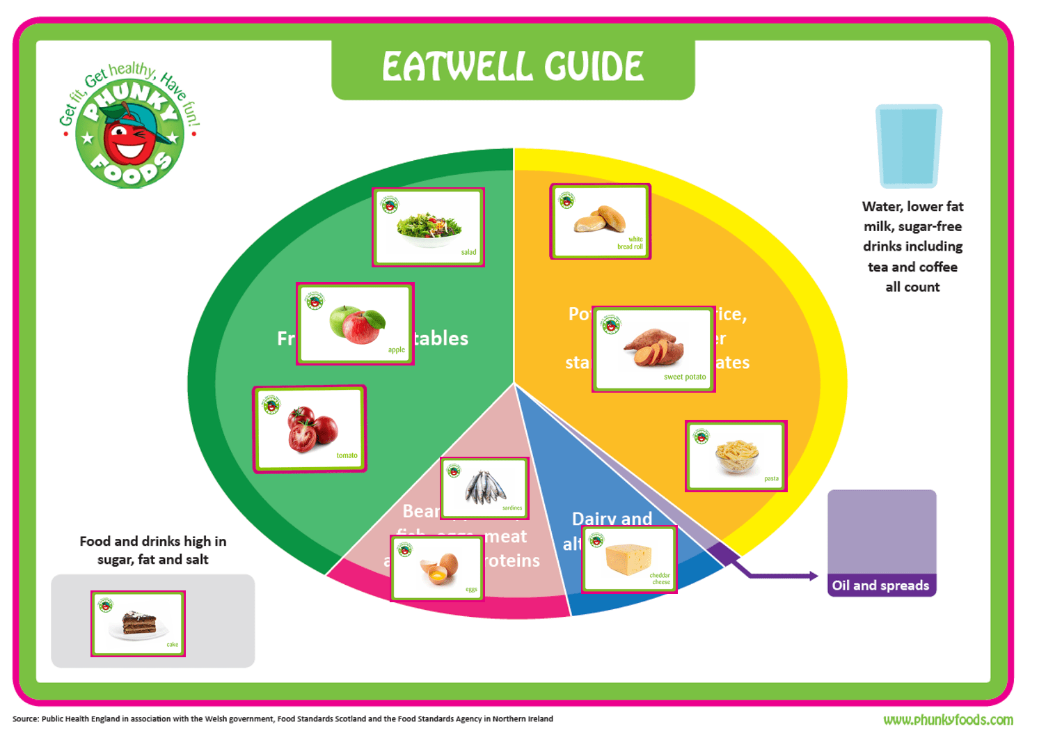 Purely Nutrition Learning Resources Perfect Playmates tapis + 55 cartes