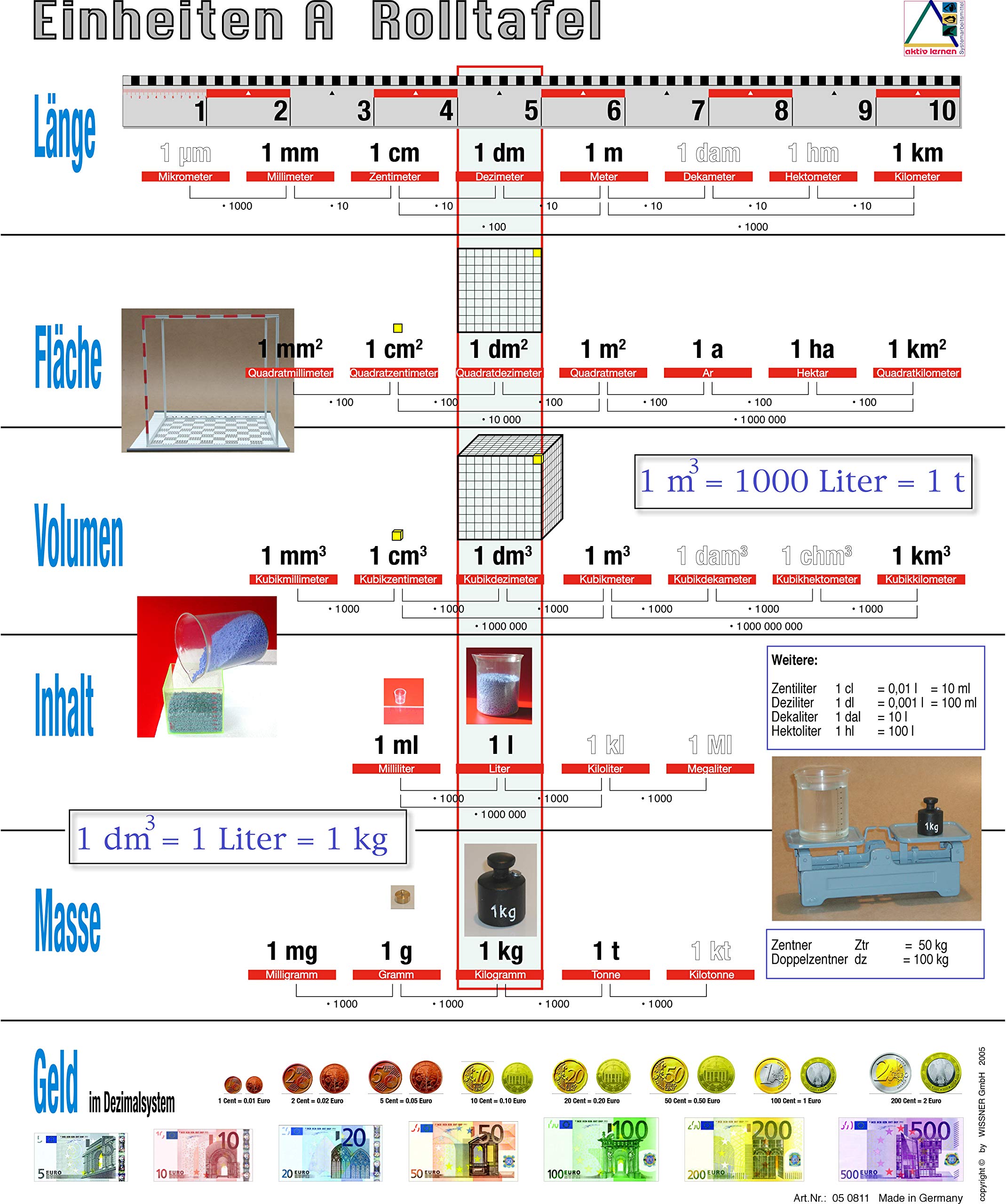 Wissner Zeichengeräte Roll-Up Chart 61x155 cm mesures