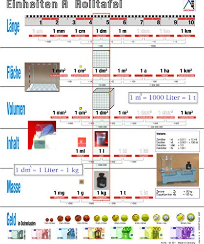Wissner Zeichengeräte Roll-Up Chart 61x155 cm mesures