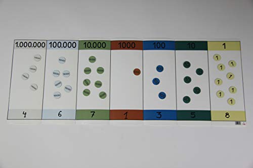 Wissner Zeichengeräte Tableau numération pliable 7 volets 9 999 999