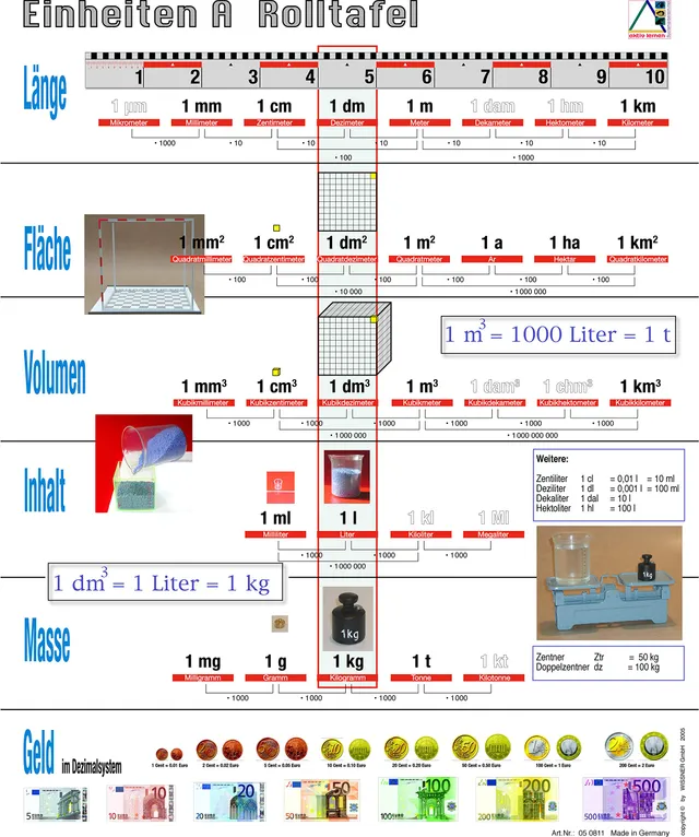 Wissner Zeichengeräte Roll-Up Chart 61x155 cm mesures