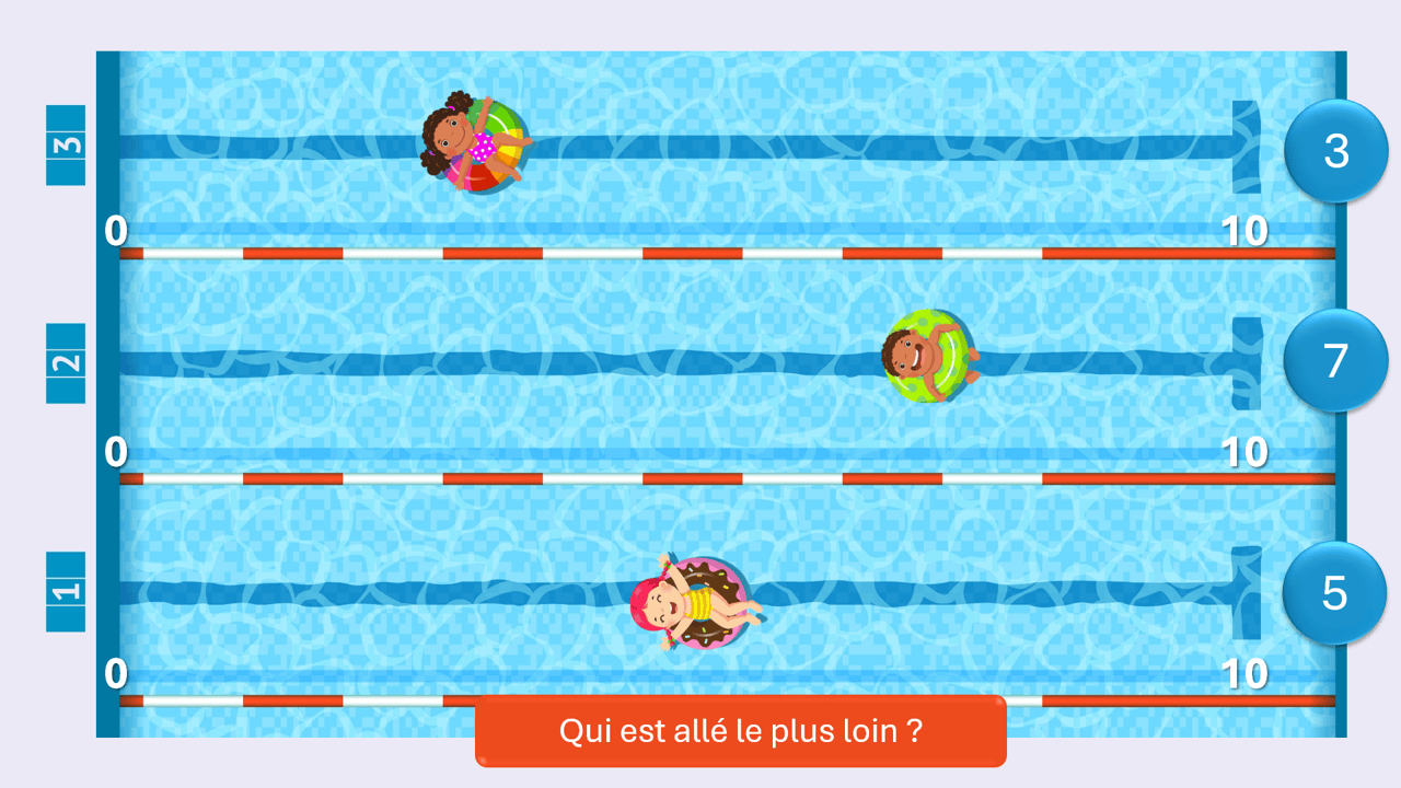 Créations orthophoniques Cognition Comparaisons en vacances support