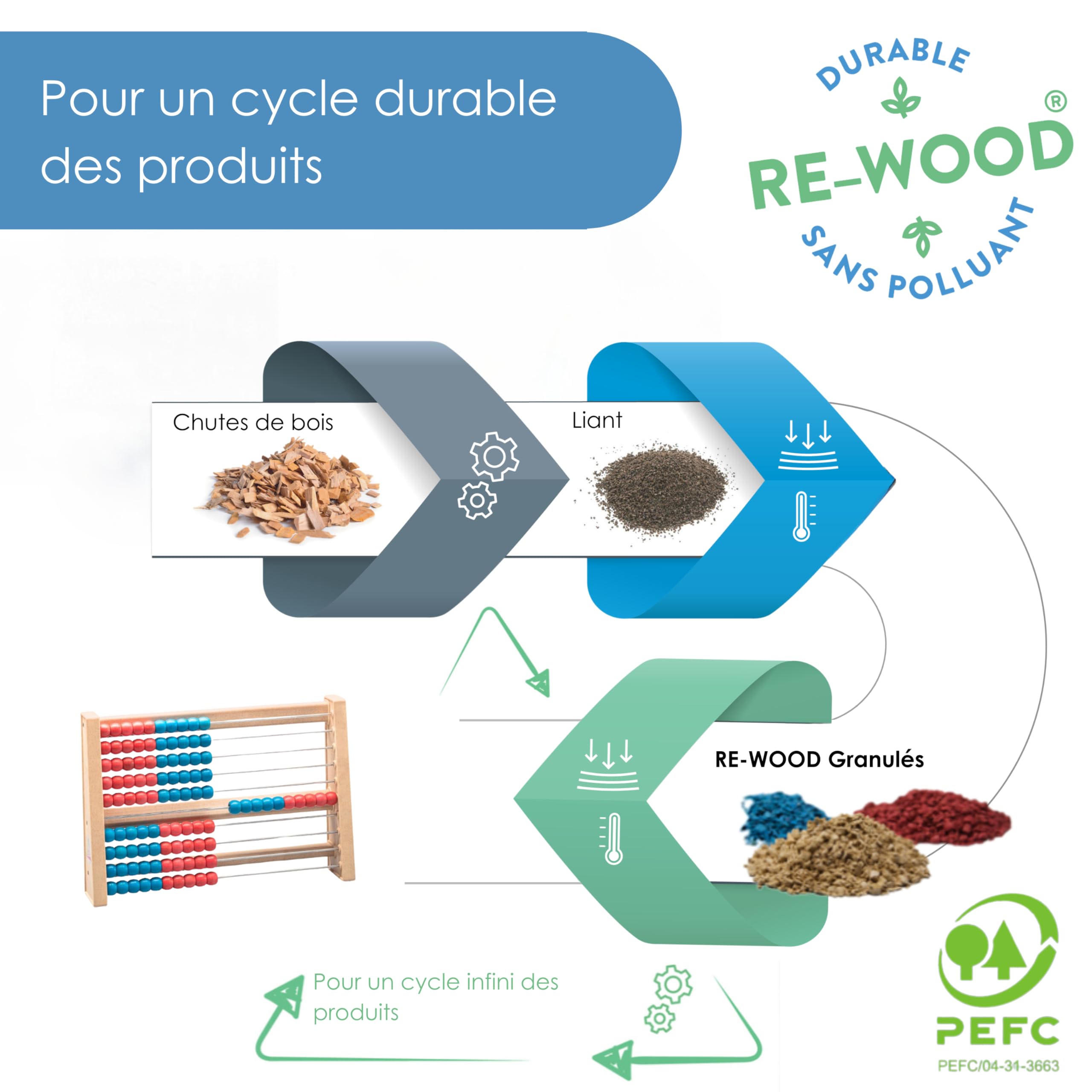 Wissner Zahlen & Rechnen boulier 100 boules rouge bleu RE-Wood