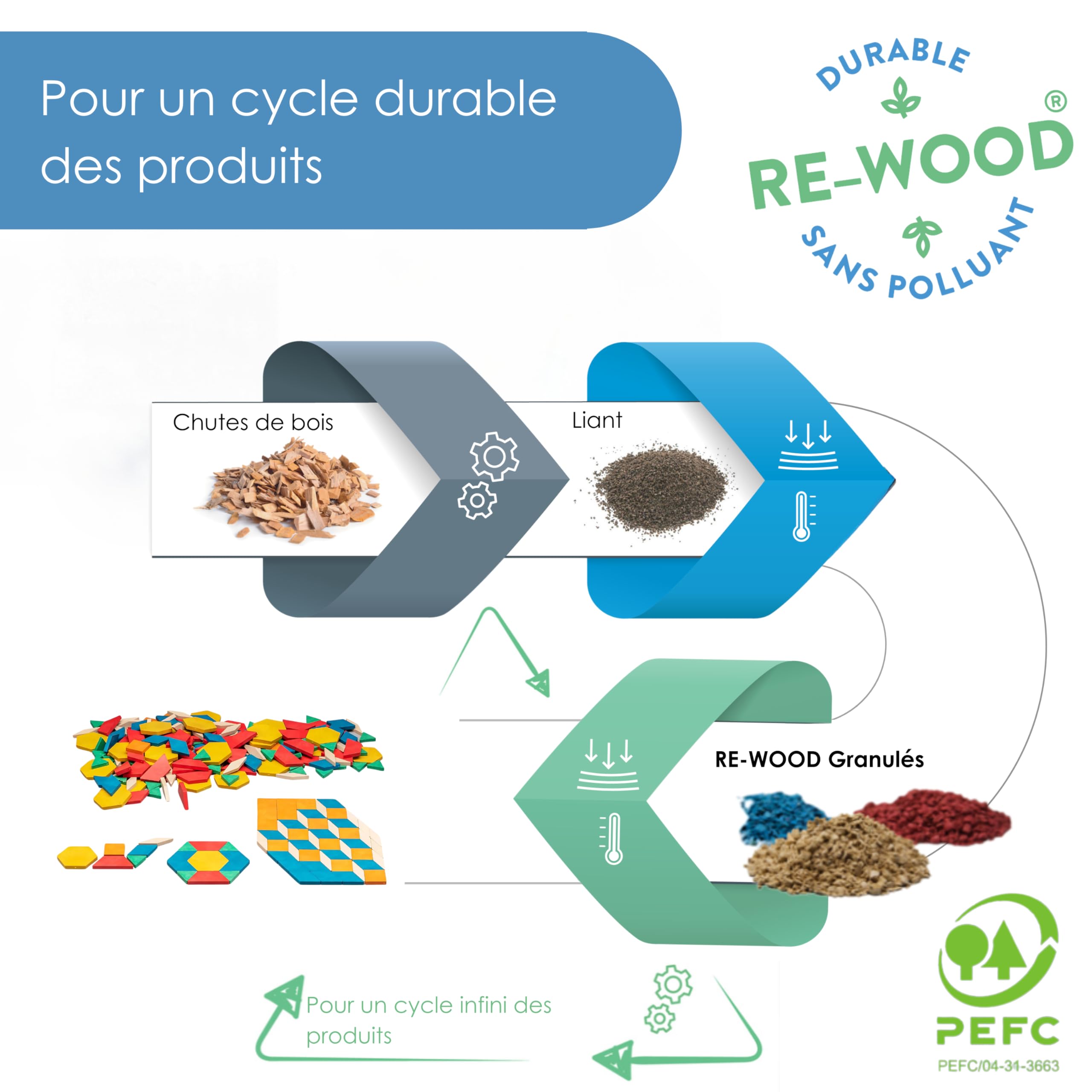 Wissner Raum & Form Puzzle Blocs bois 250 pièces géométrie