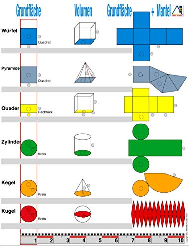 Wissner Zeichengeräte Roll-Up Chart 61x155 cm mesures