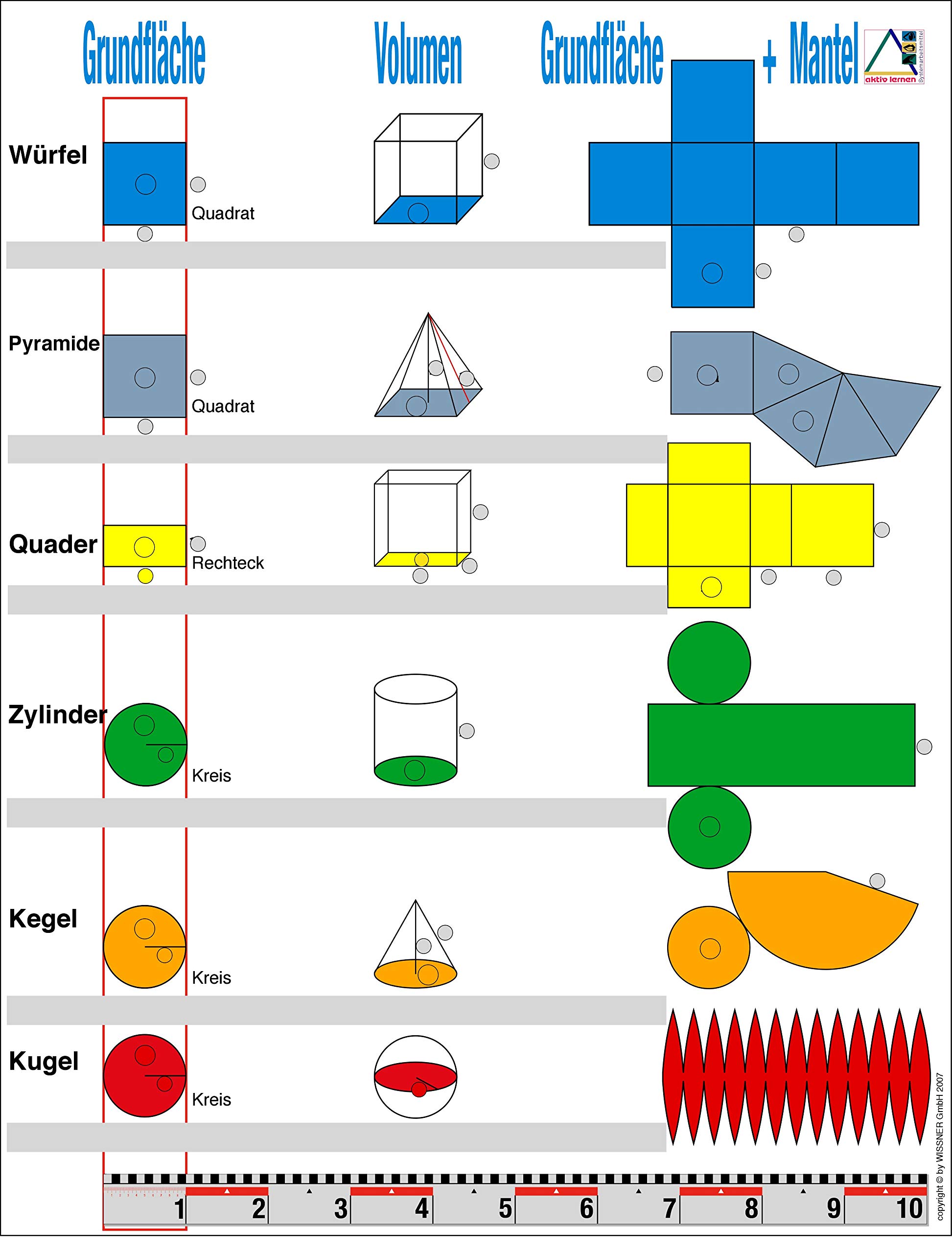 Wissner Zeichengeräte Roll-Up Chart 61x155 cm mesures