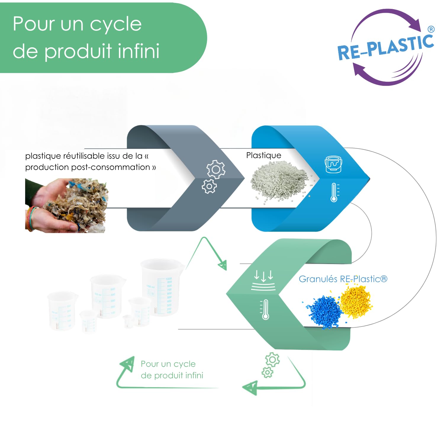 Wissner Größe & Messen set 6 récipients gradués RE-Plastic