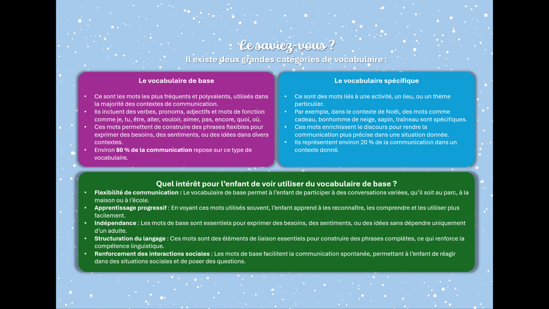 Créations orthophoniques CAA Histoires pour modéliser vocabulaire base