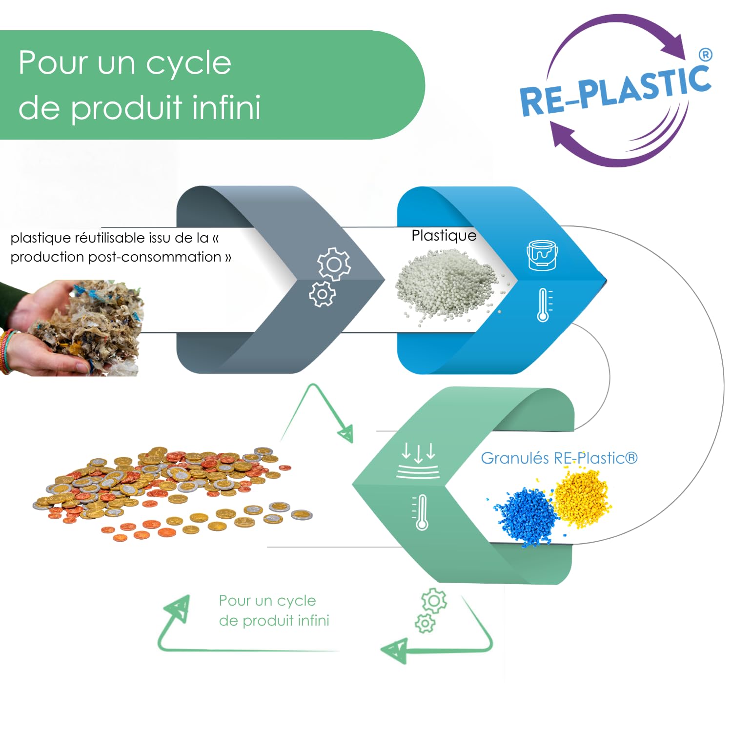 Wissner Lernspiele 160 pièces euros taille réelle pour école
