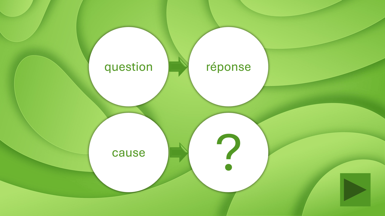 Créations orthophoniques Cognition Analogies en action PowerPoint