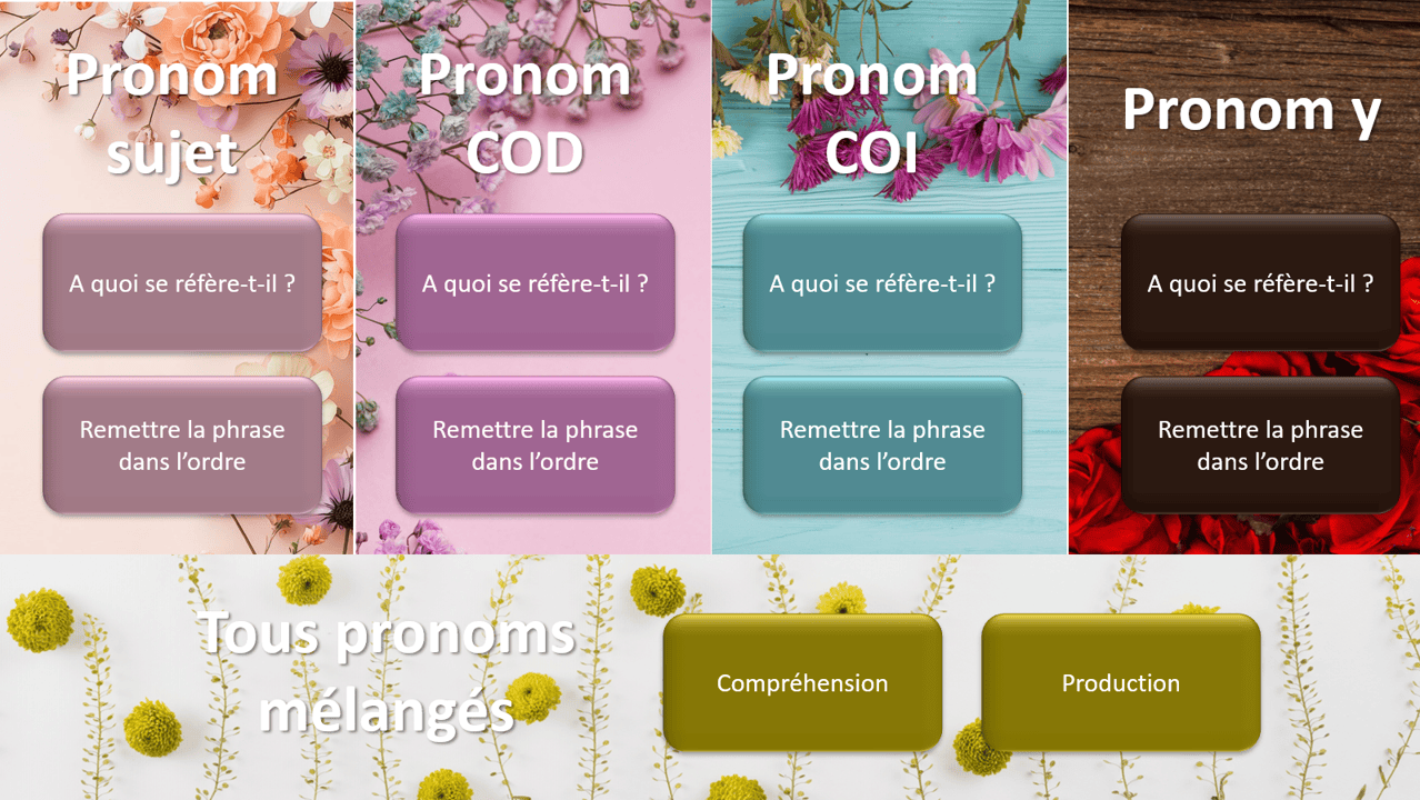 Créations orthophoniques Lecture Pronoms mystères support pronoms sujet COD COI