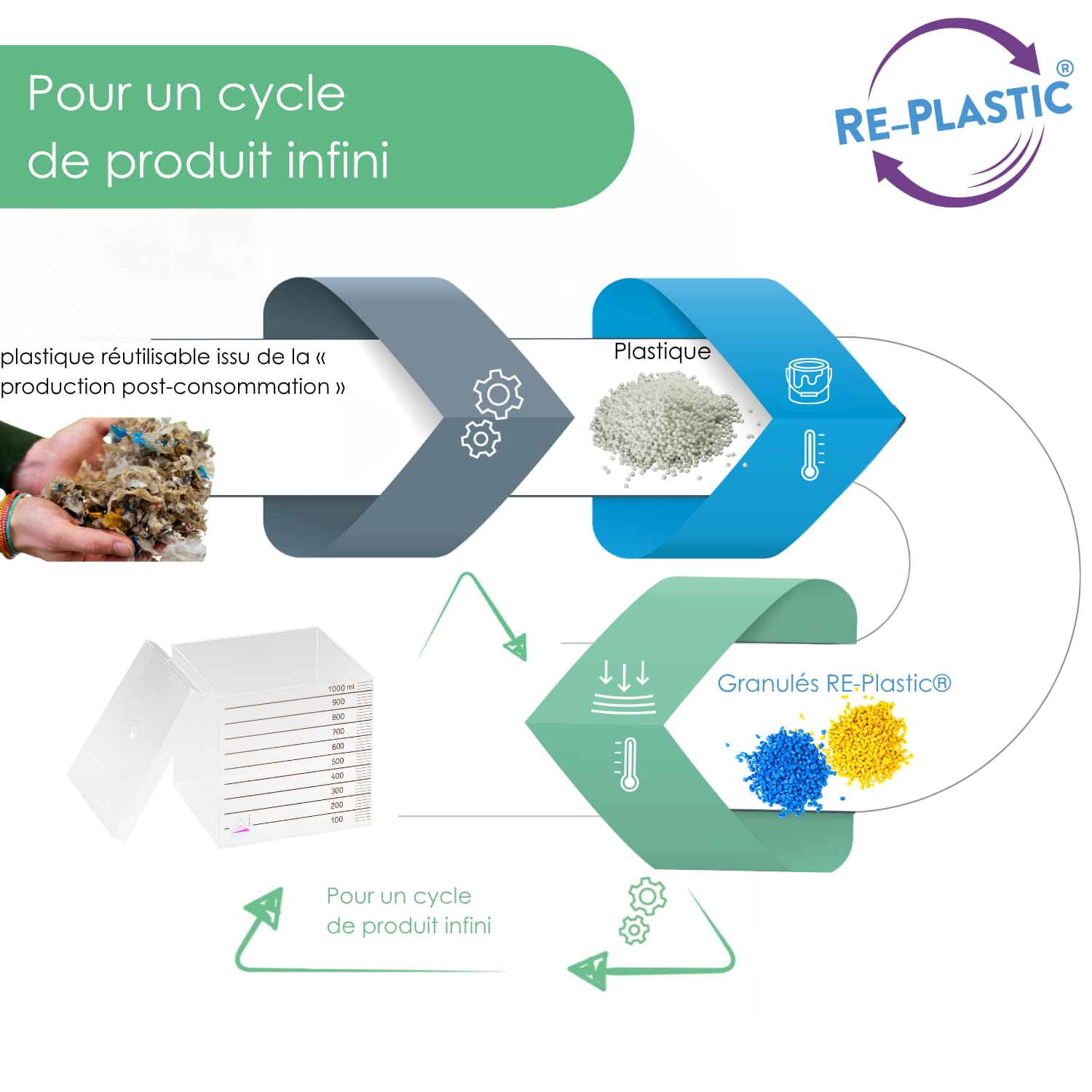 Wissner Größe Messen cube litre gradué avec couvercle RE-Plastic