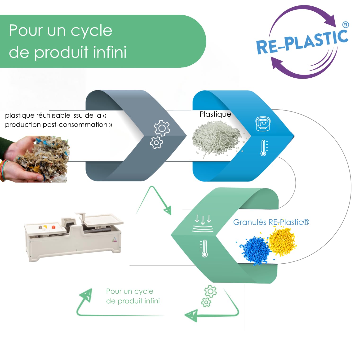 Wissner Größe & Messen balance plastique 2 kg robuste