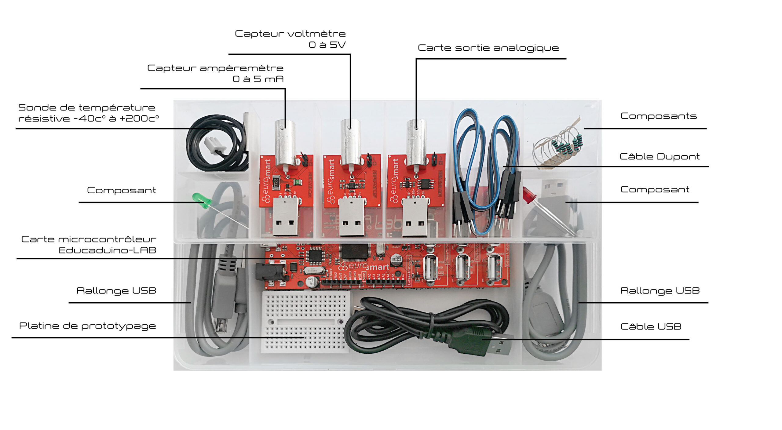 Educaduino Lab Kit mesures électriques Terminale + platine