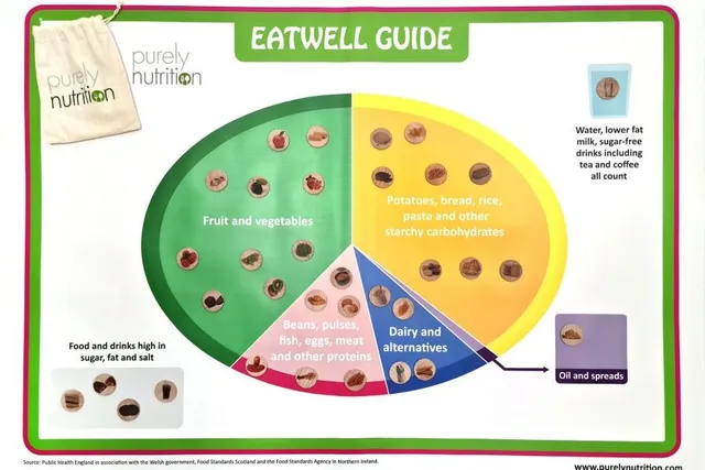 Purely Nutrition Learning Resources Perfect Playmates tapis + disques