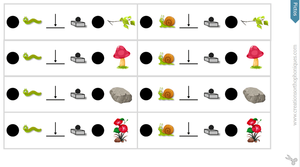Créations orthophoniques Langage oral Sur le chemin des mots SUR PDF+PPT