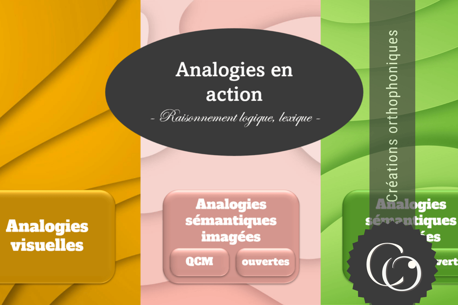 Créations orthophoniques Cognition Analogies en action PowerPoint